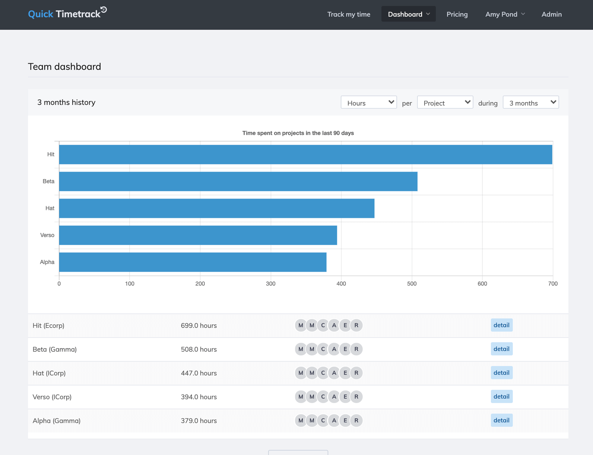 Team dashboard